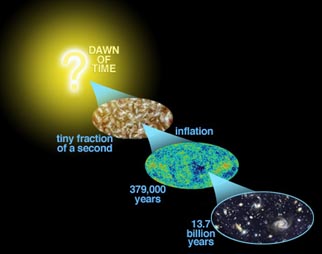 Kozmik Plazma Çorba