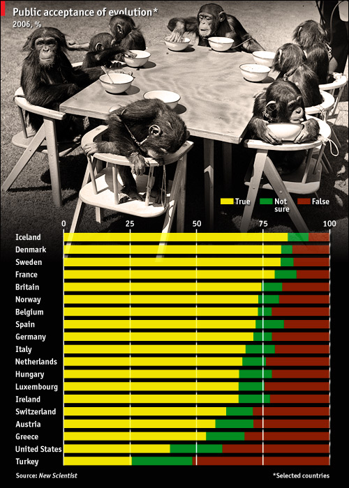 public-acceptance-of-evolution