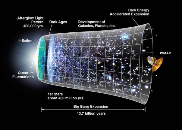 Maddenin Başlangıcı ve Evrimi Maddenin Başlangıcı ve Evrimi