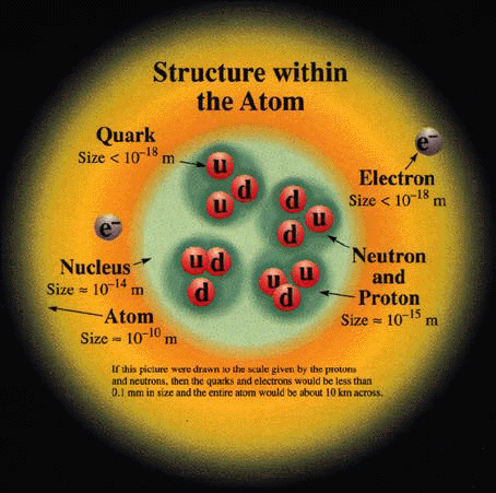 maddenin ve ilk atomun olusumu - hepatom