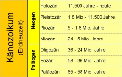 250px-Känozoikum