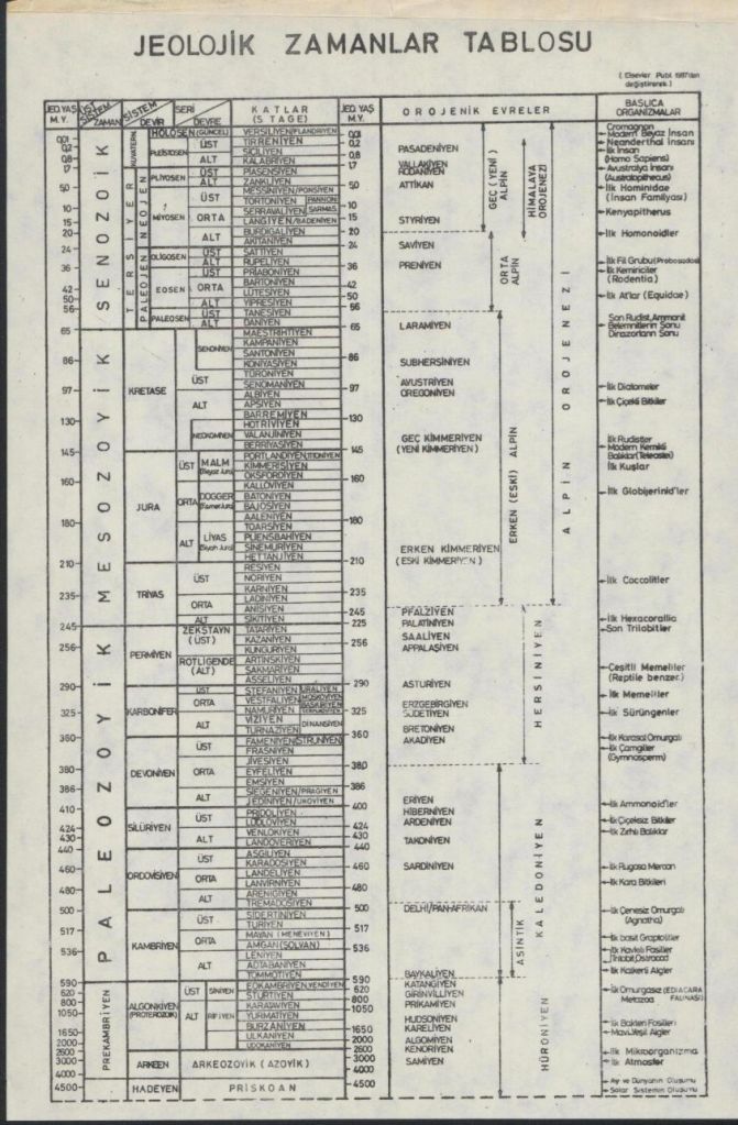 jeolojik_zaman__izelgesi_taranan